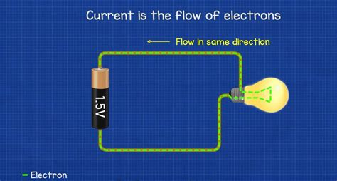 the flow of electrons in a circuit is called|20.1: Current .